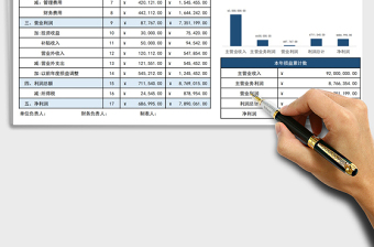 2024年损益表自动统计自动生成图表免费下载