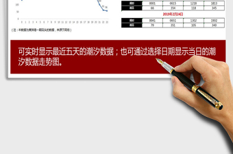 潮汐记录表及走势图