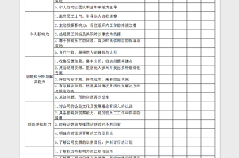 2025年基层管理人员培训需求调查分析表