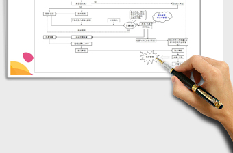 采购入库付款流程图