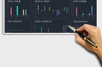2024年出入库管理动态可视化数据看板