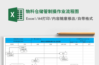 2025年物料仓储管制操作业流程图