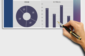 年度销售总结报表数据图表