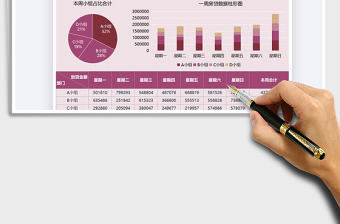 2025年金融行业贷款数据汇报图表