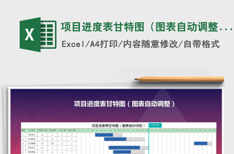 2024年项目进度表甘特图（图表自动调整）