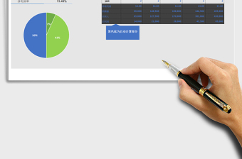 2025年天猫、单品盈利计划表