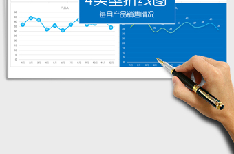 2025年每月销售折线图