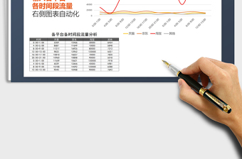 2025年各时间段流量分析折线图