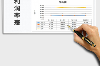 2025年销售利润率表