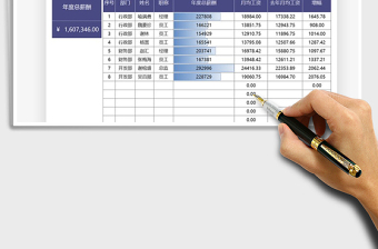 2025年财务分析员工薪酬统计表