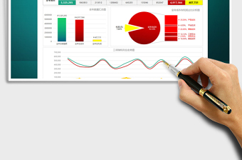 2025年电商年终财务营收报表成本一览表