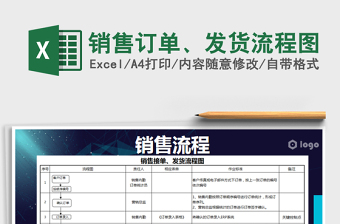 2025年销售订单、发货流程图