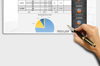 2024年年终总结之采购分布分析表免费下载