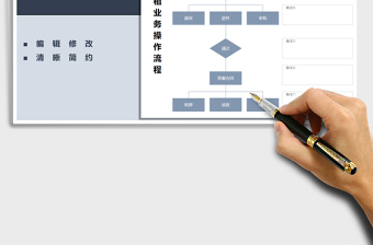 2025年车辆回租业务操作流程