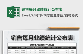 2025年销售每月业绩统计公布表