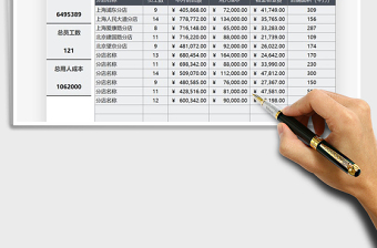 2025年营销分店业绩统计报表