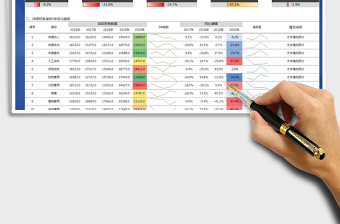 2024年年度财务指标分析报告
