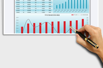 2025年公司工程部人事薪酬分析