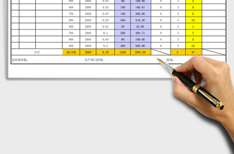 2025年作业人员数量计算表（各工序）