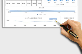 2025年各渠道全年对比图表