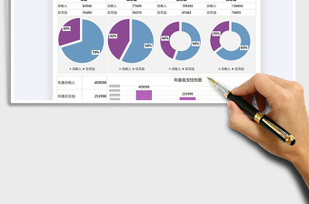 2025年财务报告年终收支图表数据看板