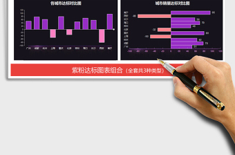 2025年紫粉达标柱形图表 财务报表销售报表 对比