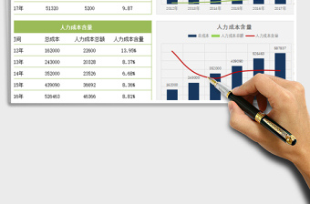 2025年人力成本分析表免费下载