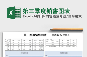 2025年第三季度销售图表