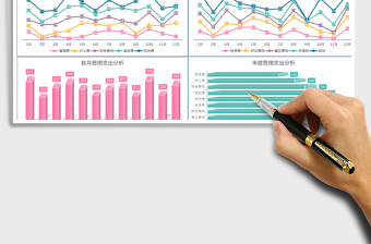 财务费用支出分析