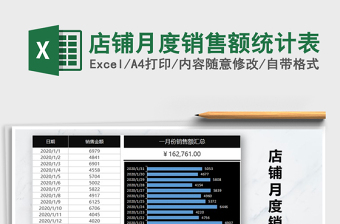 2025年店铺月度销售额统计表