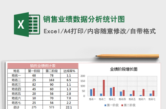 2025年销售业绩数据分析统计图