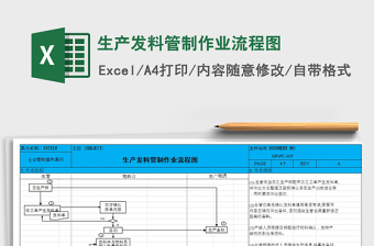 2025年生产发料管制作业流程图