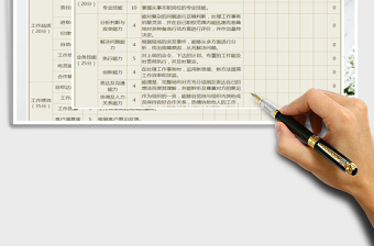 2025年员工绩效考核模板（自动计算）