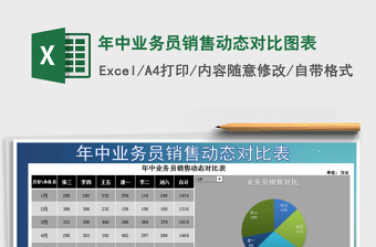 2025年年中业务员销售动态对比图表