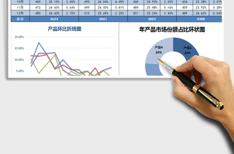 2025年多产品销售分析表