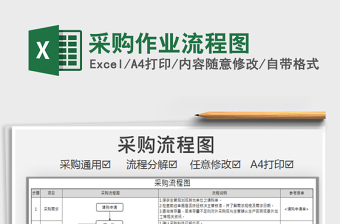 2024年采购作业流程图