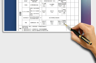 2025年销售部绩效考核评分表免费下载