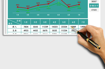 2025年财务收支分析图表