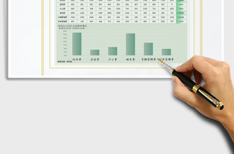 2025年费用预算支出明细表