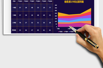 2025年销售累计对比面积图