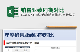 2025年销售业绩同期对比