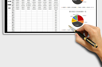 2025年高层人员出差费用报销表
