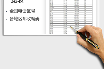 2024年全国邮政编码一览表