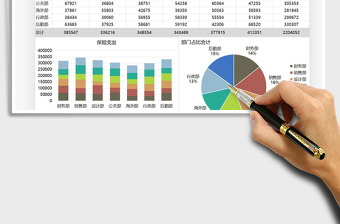 2025年财务公司部门社保统计图表