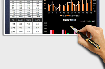 财务收入支出总结报告