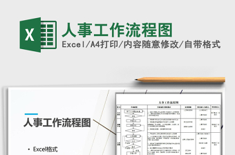 2024年人事工作流程图