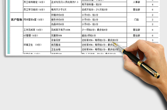 2025年餐饮店铺店长综合指标考核表