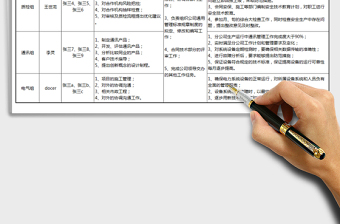 2024年工作职责分工表免费下载