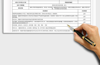 2025年电商财务主管岗位职责说明表