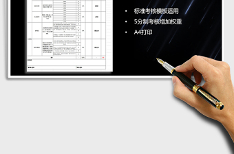 2024年员工绩效考核表+行为考核免费下载